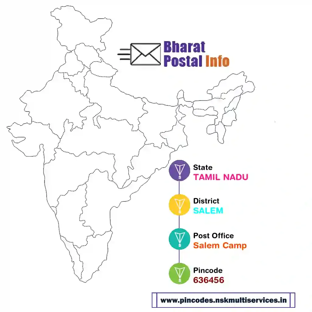 tamil nadu-salem-salem camp-636456